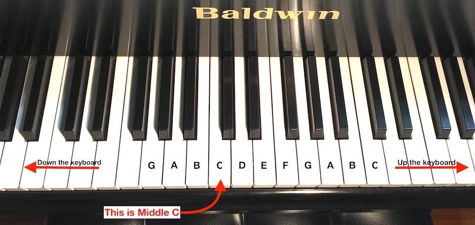 Piano keys description